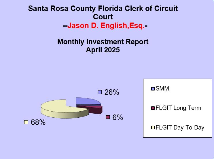 April 2025