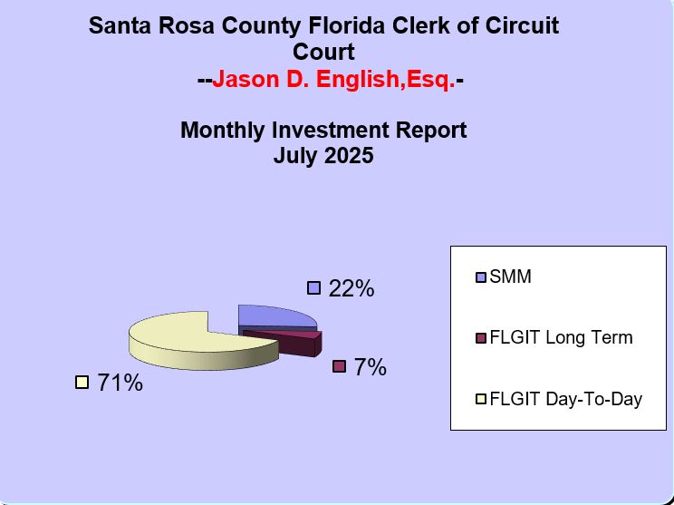July 2025
