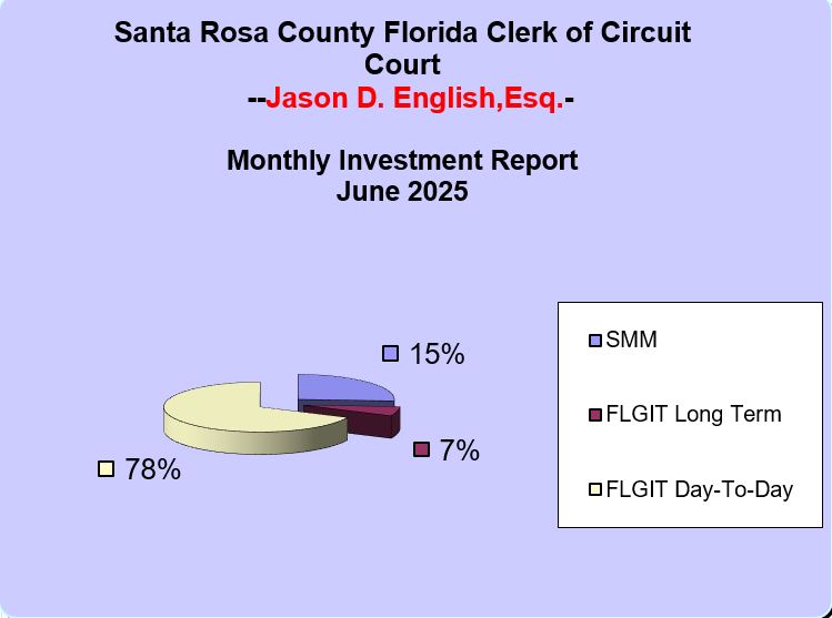 June 2025