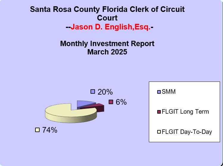 March 2025