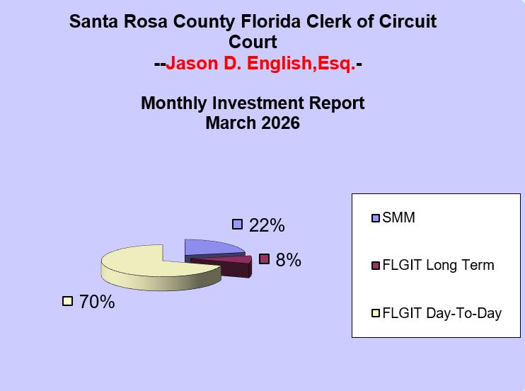 March 2026
